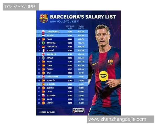 全球足球巨星年薪排行榜揭秘 谁是最高薪的球员及其背后的收入来源 全球足球巨星年薪排行榜揭秘 谁是最高薪的球员及其背后的收入来源